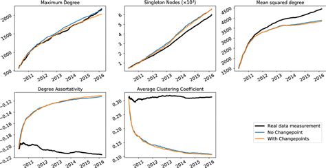 mathoverflow|math stack exchange vs mathoverflow.